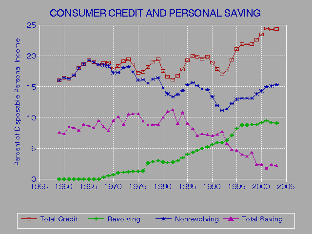 Credit Score Improve